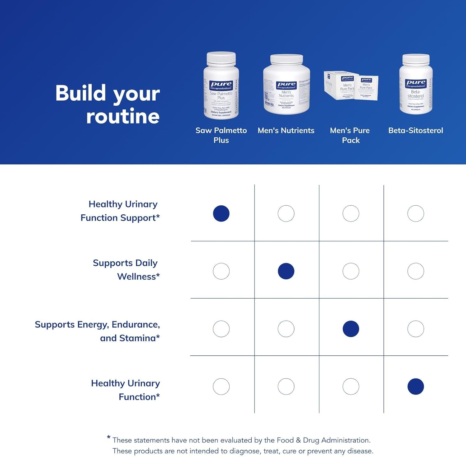 Pure Encapsulations Saw Palmetto plus | with Nettle Root Extract to Support Urinary Function | 60 Softgel Capsules