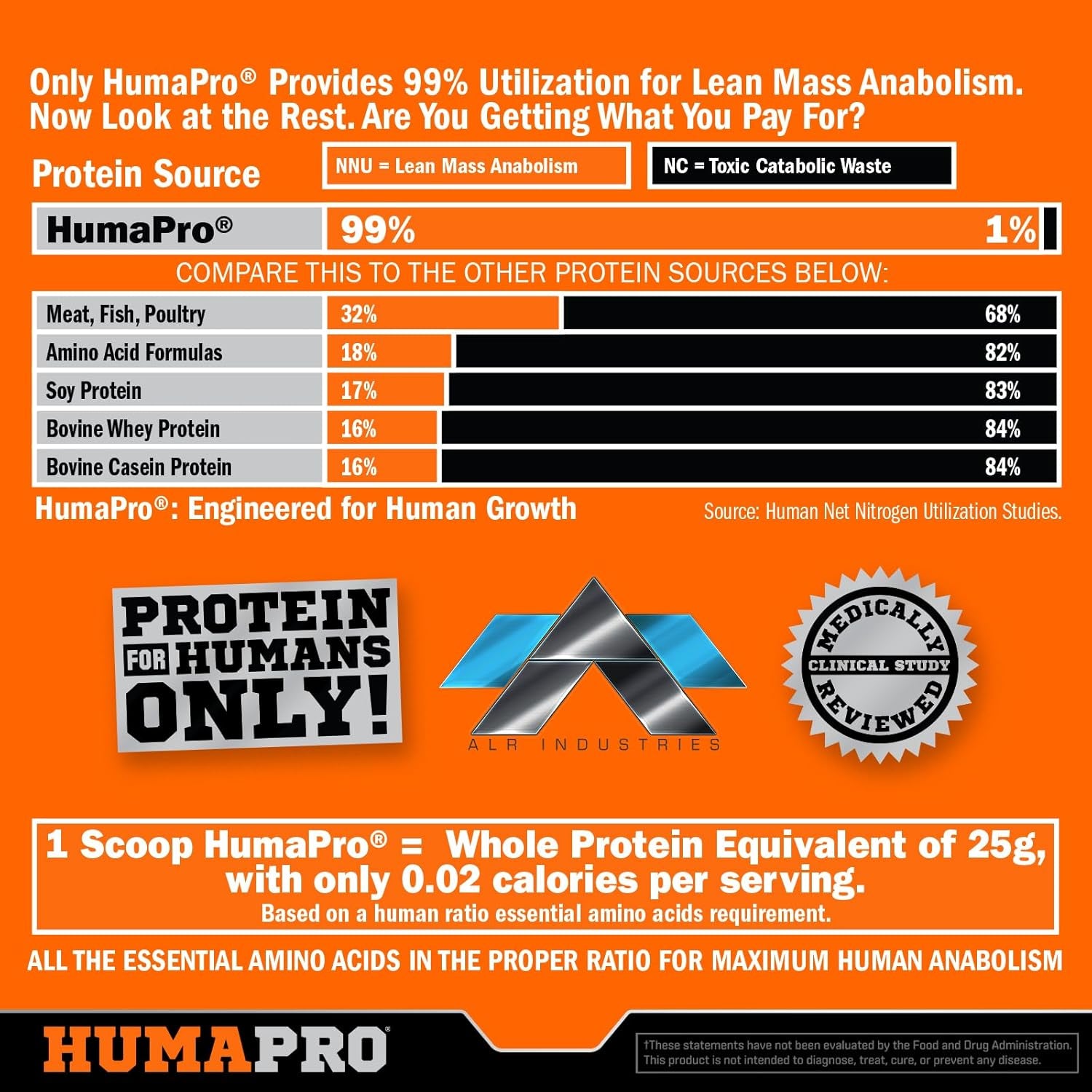 Humapro Tablets | Amino Acids Protein Matrix for Humans | 99% Utilization for Lean Muscle | Vegan, Gluten Free | 450 Tablets / 90 Servings