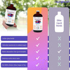 LIQUIDHEALTH Optimum Joint Support Supplement with Glucosamine, Chondroitin, MSM, Hyaluronic Acid - Triple Strength Liquid Vitamins, Gluten-Free, Dairy-Free, Soy-Free Joint Juice, Made in USA (32 Oz)