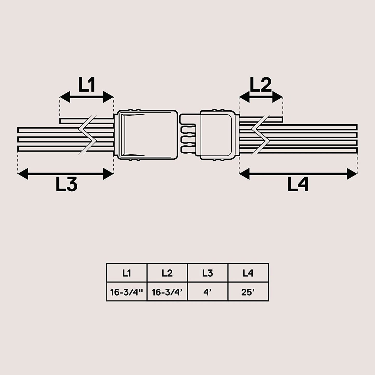 True Mods 4 Pin Flat Trailer Light Wiring Harness Kit [Wishbone-Style] [SAE J1128 Rated] [25' Male & 4' Female] [18 AWG Color Coded Wires] 4 Way Flat 5 Wire Harness for Utility Boat Lights