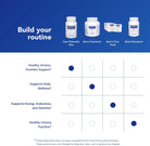 Pure Encapsulations Saw Palmetto plus | with Nettle Root Extract to Support Urinary Function | 60 Softgel Capsules