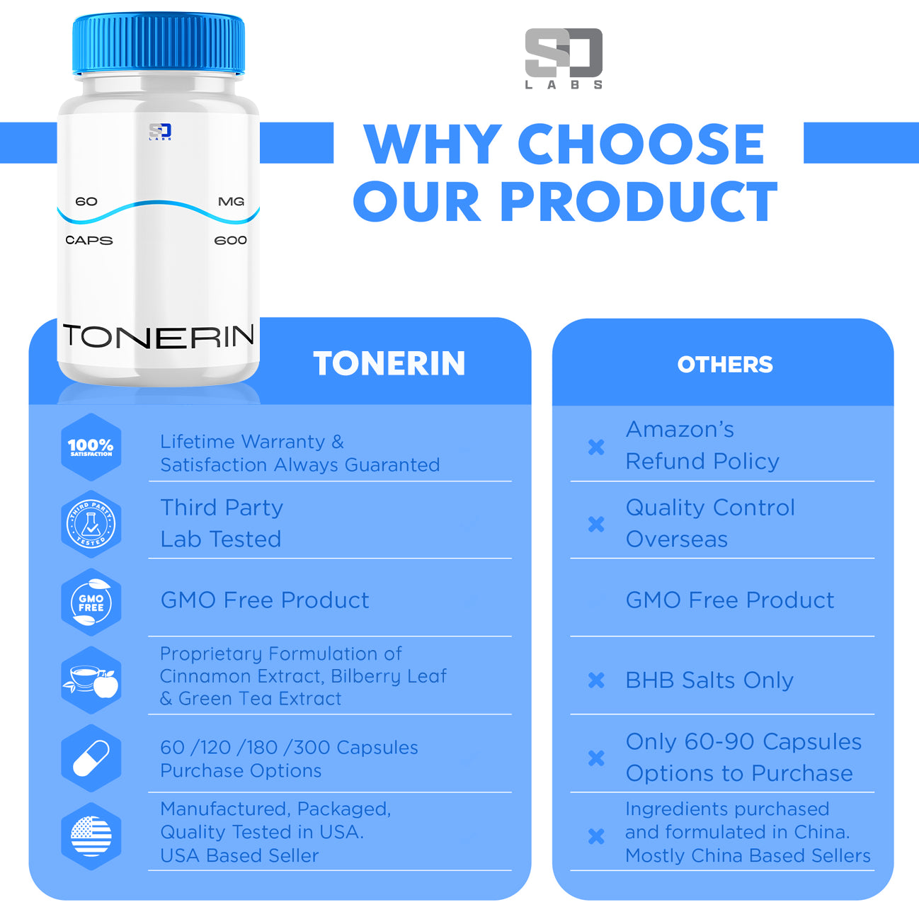 Tonerin Supports Weight Management, Balance & Boosting Energy 60 Capsules