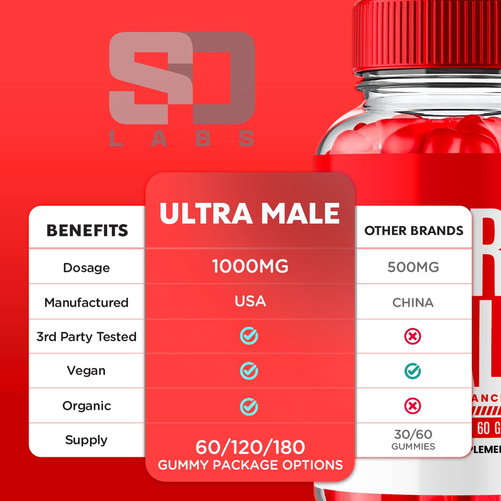 Ultra Male Advanced Gummies - Enhance Vitality and Performance (3 Pack)