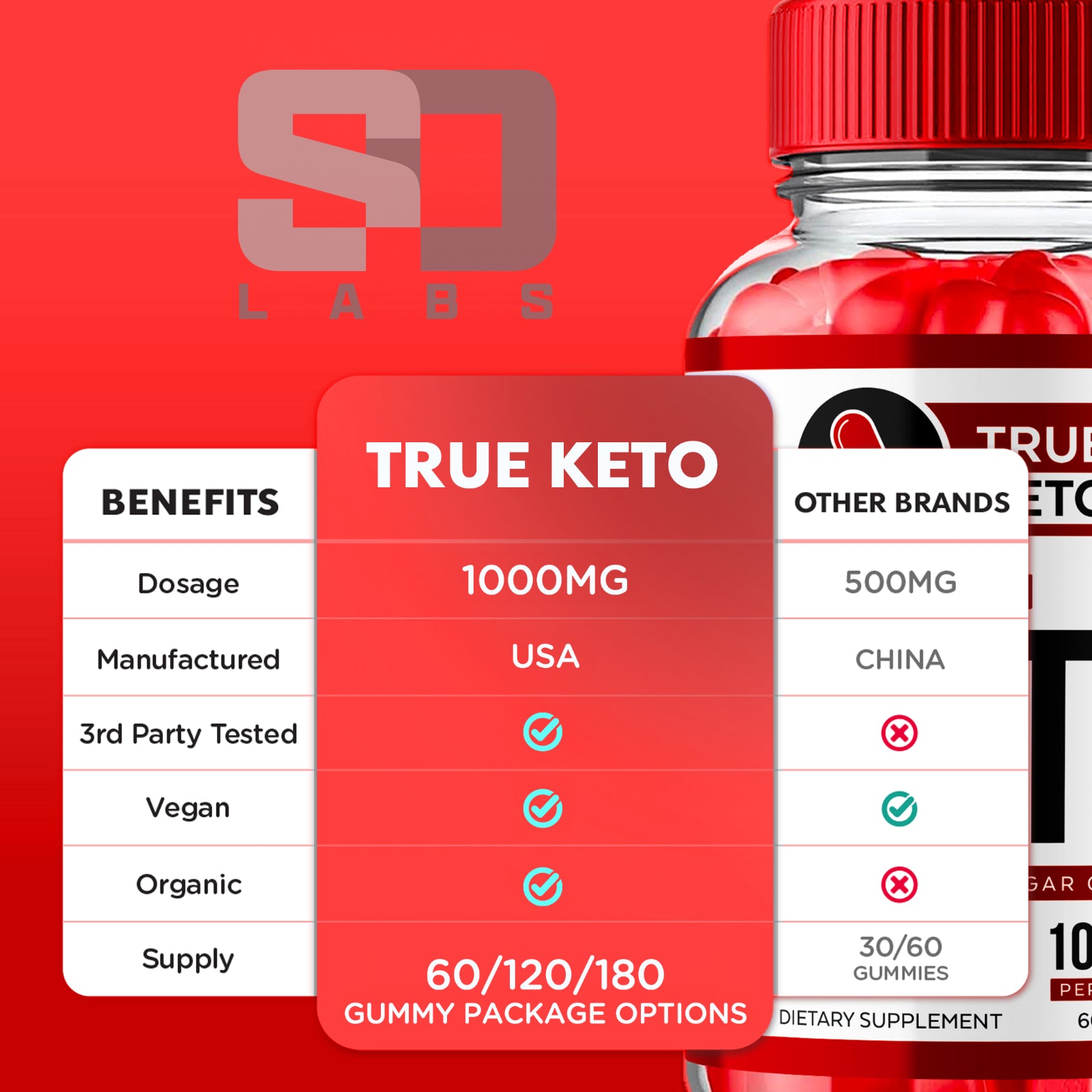 True Keto ACV Gummies - Support Your Wellness and Weight Goals 60 Gummies