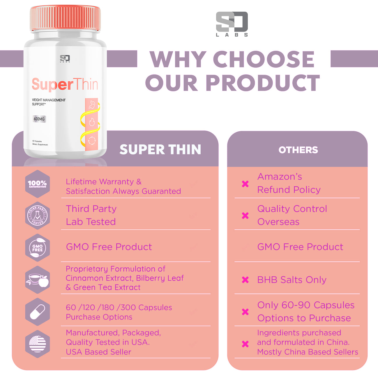 Superthin - Advanced Weight Support Supplement Natural Formula 60 Capsules