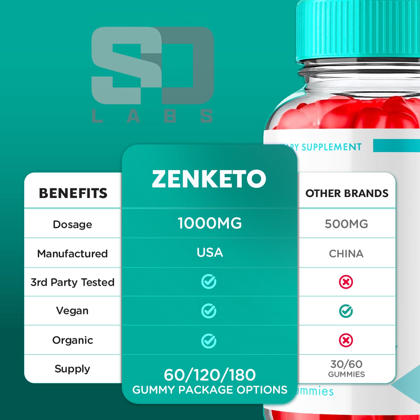 Zenketo - Keto+ ACV Gummies for a Balanced Lifestyle (3 Pack)