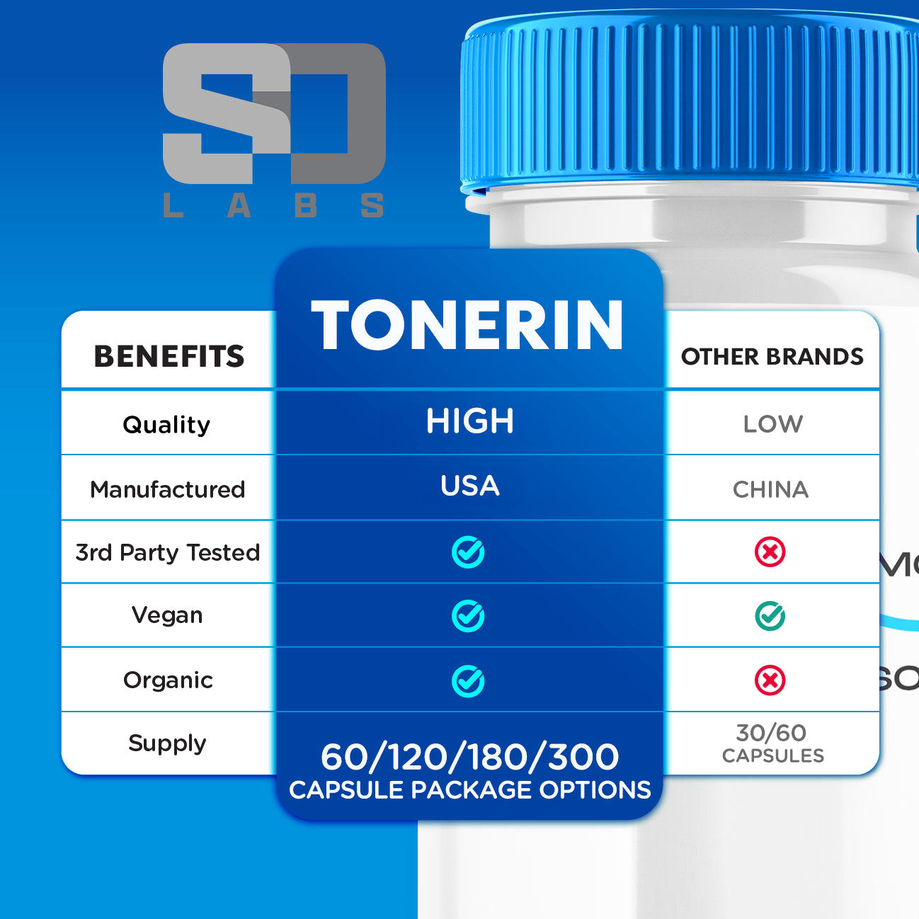 Tonerin Supports Weight Management, Balance & Boosting Energy 60 Capsules