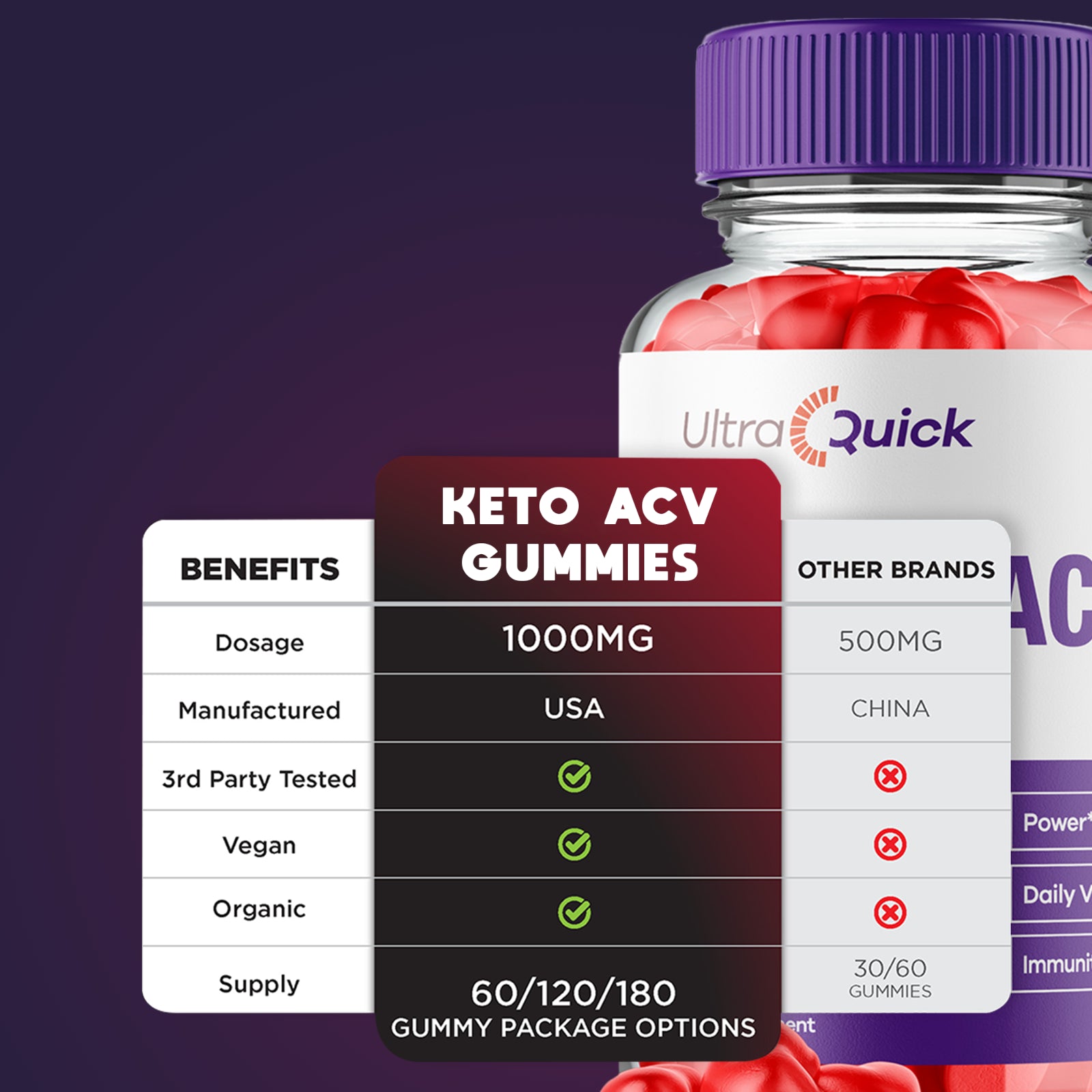 Ultra Quick Keto + ACV 1000Mg Gummies, Ultraquick Keto Weight Loss (60 Gummies)