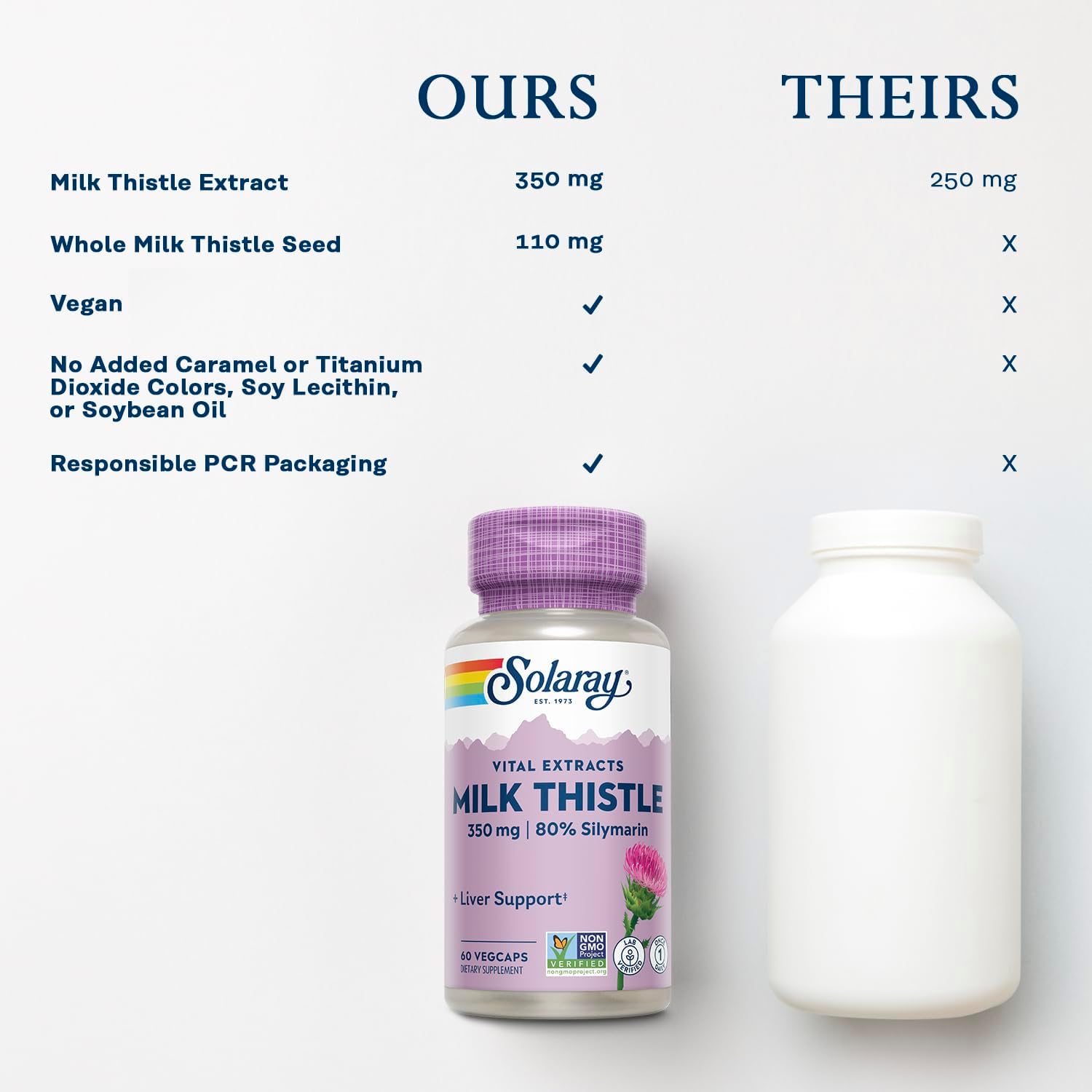 SOLARAY Milk Thistle Seed Extract 350 Mg Guaranteed to Contain 80% Silymarin, Traditional Liver Support, Vegan & Lab Verified for Quality, 60 Day Money-Back Guarantee, 60 Servings, 60 Vegcaps