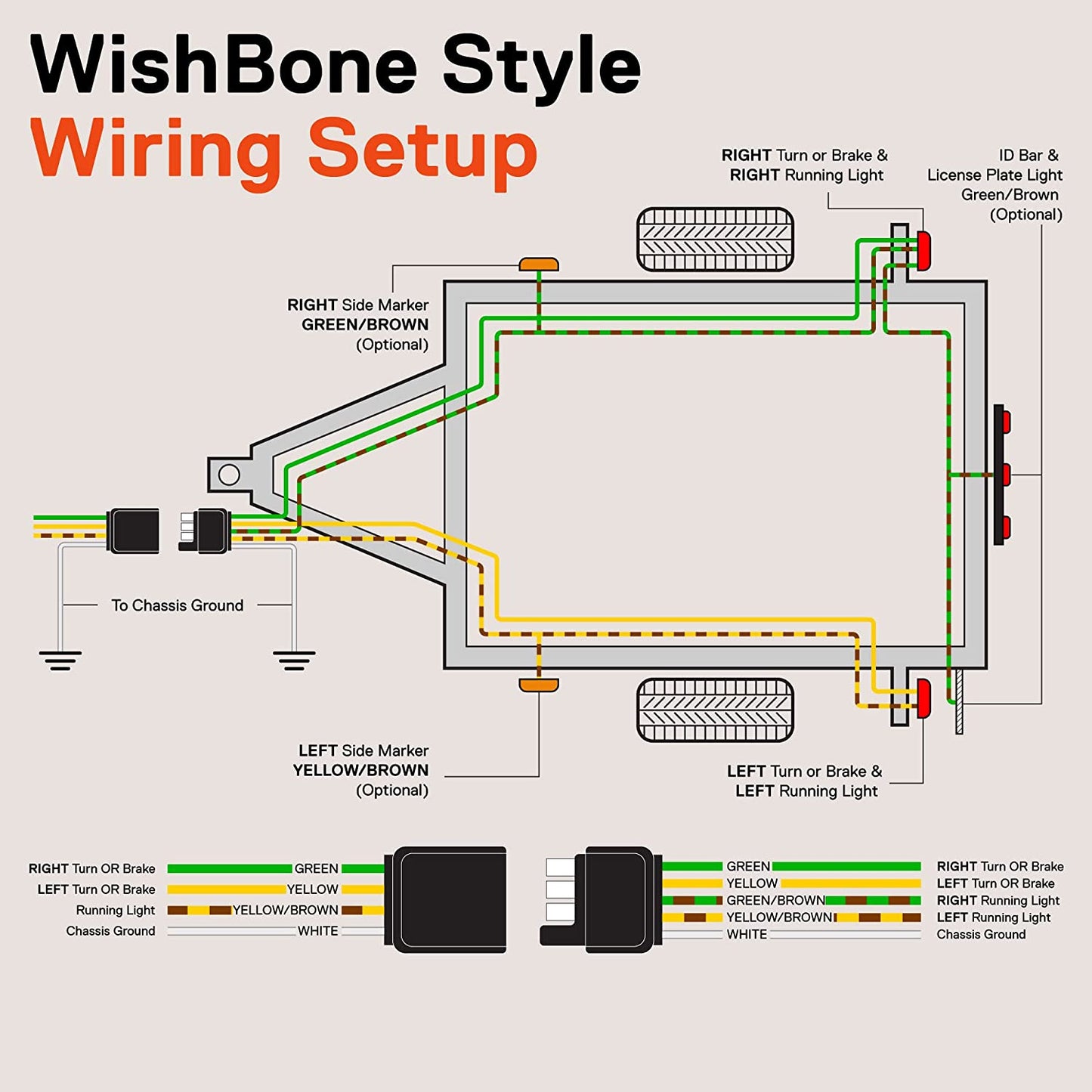 True Mods 4 Pin Flat Trailer Light Wiring Harness Kit [Wishbone-Style] [SAE J1128 Rated] [25' Male & 4' Female] [18 AWG Color Coded Wires] 4 Way Flat 5 Wire Harness for Utility Boat Lights