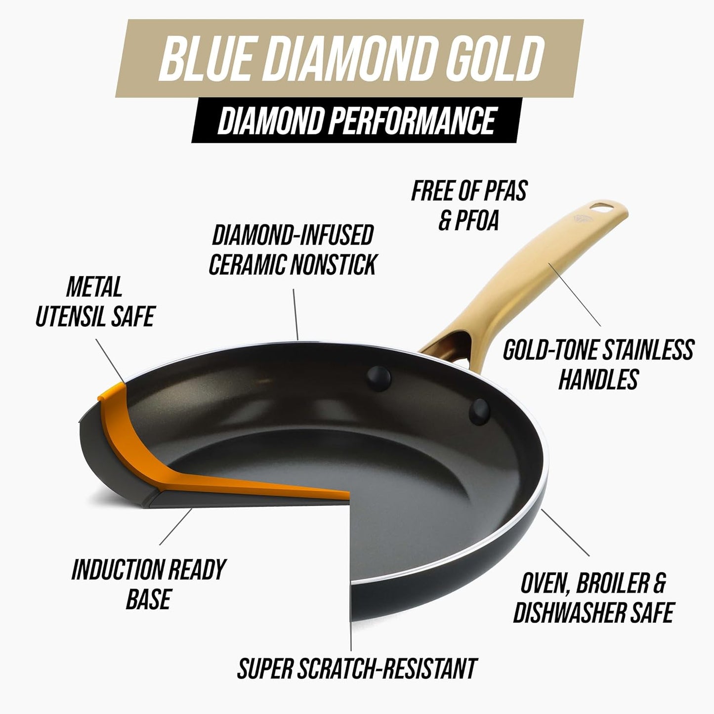 Blue Diamond Gold 14 Piece Cookware Pots and Pans Set, Induction Suitable, Diamond Infused Pfoa/Pfas-Free Ceramic Nonstick, Durable Metal Utensil Safe, Dishwasher Safe, Gold Handle, Black