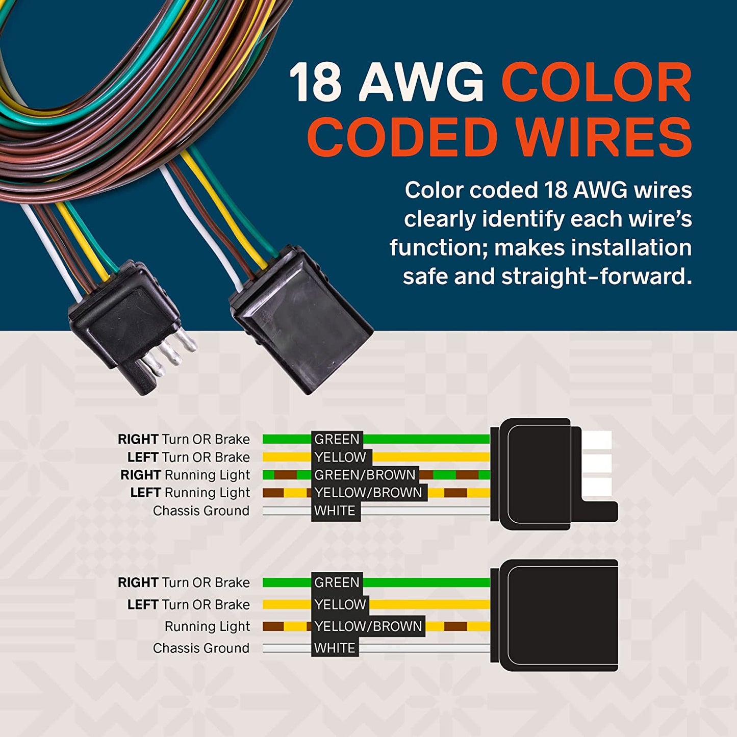 True Mods 4 Pin Flat Trailer Light Wiring Harness Kit [Wishbone-Style] [SAE J1128 Rated] [25' Male & 4' Female] [18 AWG Color Coded Wires] 4 Way Flat 5 Wire Harness for Utility Boat Lights