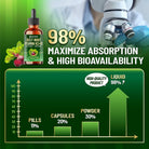 11In1 Beet Root Liquid Supplement - for Support Immune, Energy - with Vitamin D3, Vitamin K2, Hawthorn Berry, Cayenne Pepper, Garlic, Hibiscus, Olive, Red Spinach, Green Tea - 1 FL Oz - 30 Servings