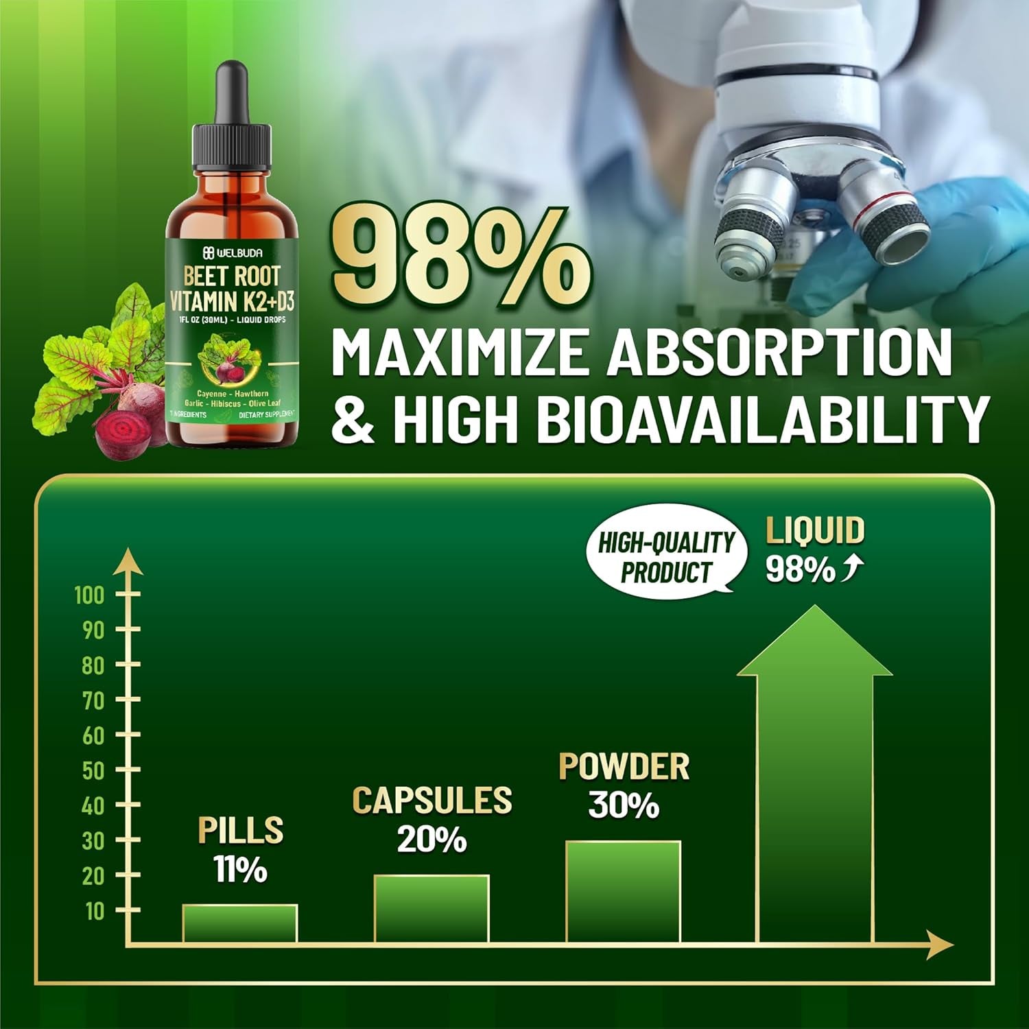 11In1 Beet Root Liquid Supplement - for Support Immune, Energy - with Vitamin D3, Vitamin K2, Hawthorn Berry, Cayenne Pepper, Garlic, Hibiscus, Olive, Red Spinach, Green Tea - 1 FL Oz - 30 Servings