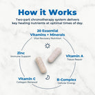 Vitamedica | Clinical Support Formula | Promotes Collagen & Wound Healing | Vitamin C, D, & a to Support Healthy Immune Function | Zinc + Selenium | Vitamin B | Multivitamin for Women & Men