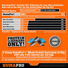 Humapro Tablets | Amino Acids Protein Matrix for Humans | 99% Utilization for Lean Muscle | Vegan, Gluten Free | 450 Tablets / 90 Servings