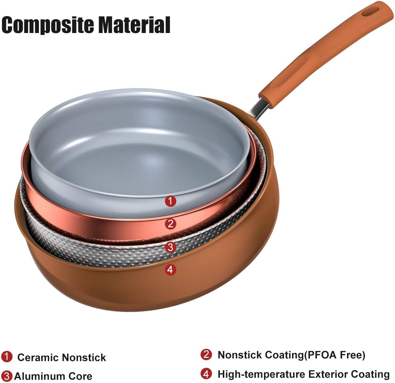 Cooper Pan Signature 10-Piece Ceramic Nonstick Aluminum Cookware Set, Induction Compatible Pots and Pans Set, Dishwasher Safe Oven Safe PTFE PFOA Free-Copper