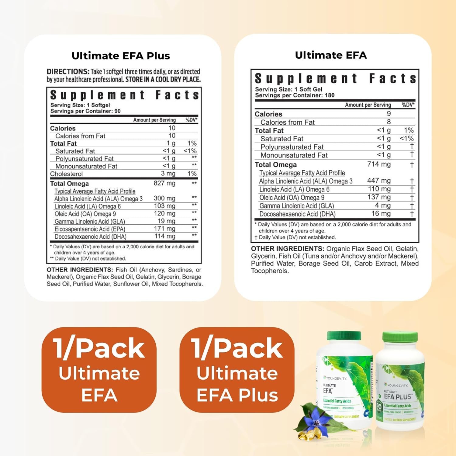 Healthy Body Brain and Heart Pack 2.0