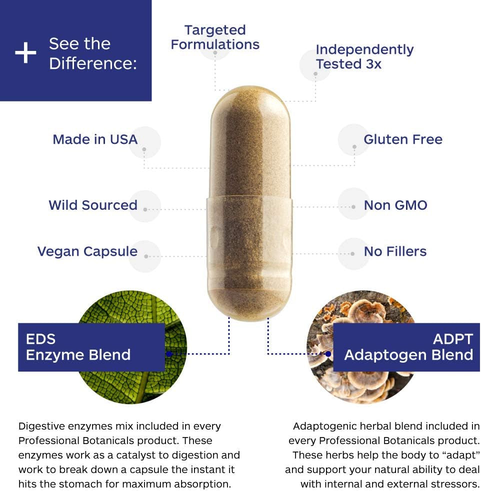 Professional Botanicals Lymph Detox – Clinically Formulated Lymphatic Drainage & Cleanse Support | Natural Herbal Detox Supplement for Lymphatic System Health