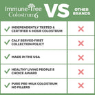 100% Bovine Colostrum Powder, 120 Servings, 6.5Oz, Supports Anti-Aging, Healthy Immune System, Gut & Digestion, Muscle & Tissue, & Wellness, Made in USA from Grass Fed, Grade a Dairy Cows