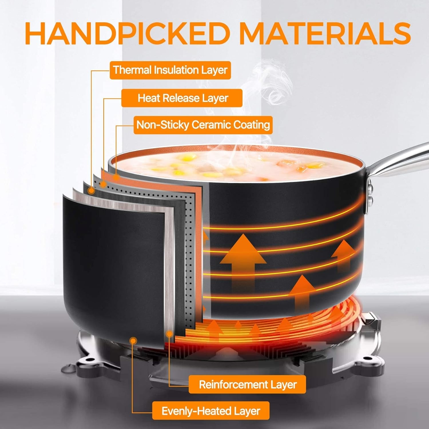 CSK Copper Aluminum Nonstick Cookware Set with Lid - Pans and Pots, All Stove Tops Compatible, Oven Safe, Ceramic Coating, 100% PTFE & PFOA Free, Stainless Steel Handle, for Stew Boil Fry, 7 Piece