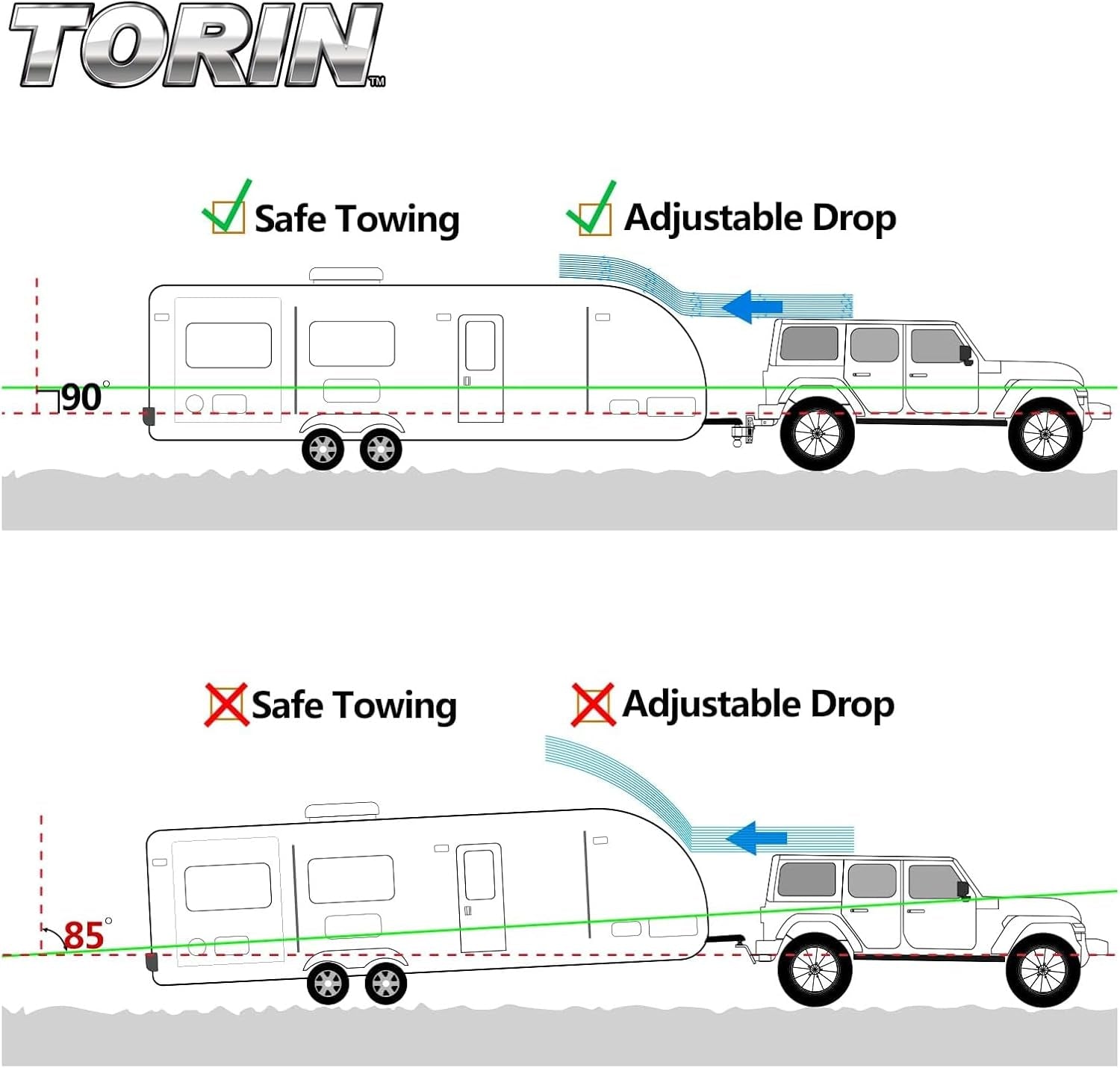 Torin ATRLY2019B Trailer Hitch Ball, 2 Inch Diameter, 1.75 Ton (3,500 Lbs), 3/4 X 1-3/4-Inch Shank